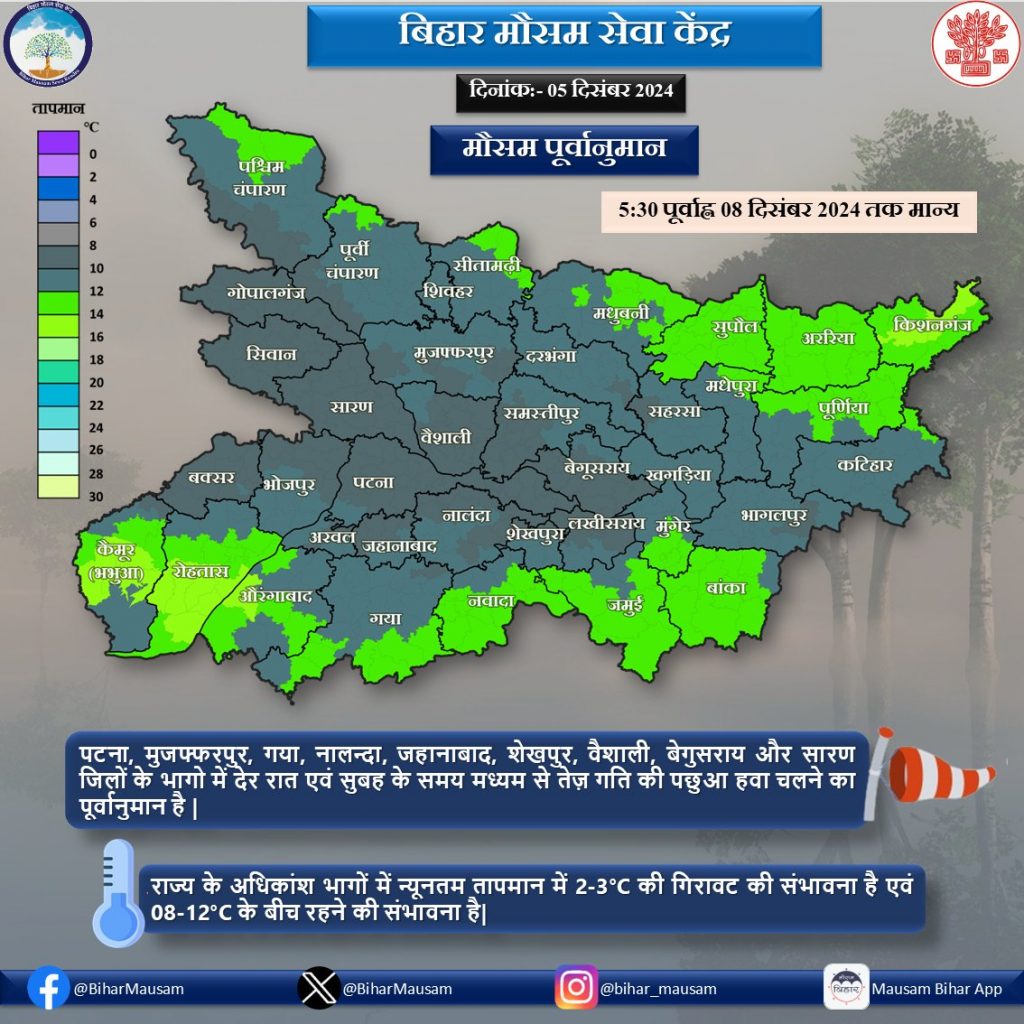 Kal Ka Mausam Kaisa Rahega