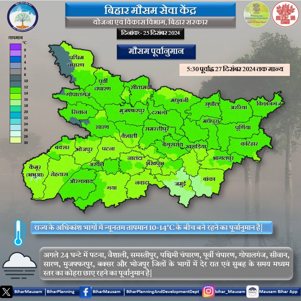 kal ka mausam kaisa rahega in bihar