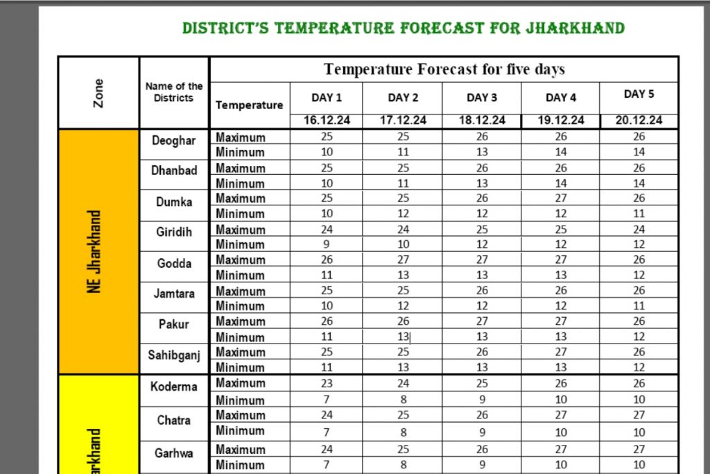 weather 2