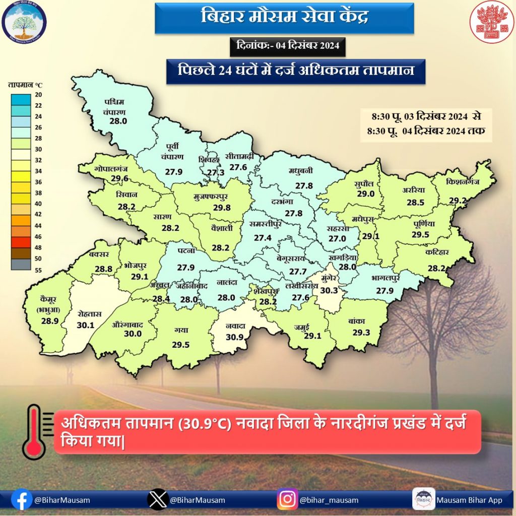 आज का अधिकतम तापमान