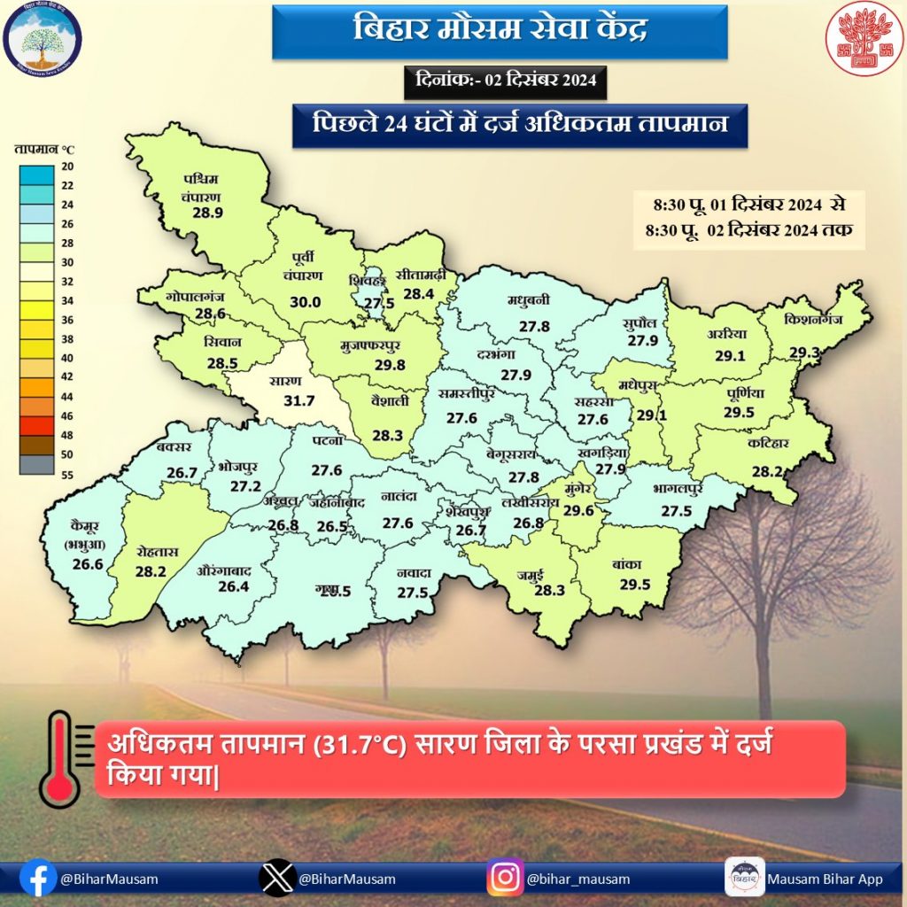 बिहार का अधिकतम तापमान