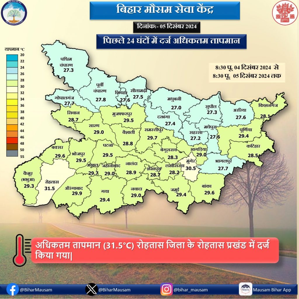 बिहार का दर्ज अधिकतम तापमान