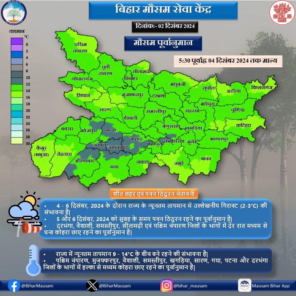 बिहार का मौसम अपडेट