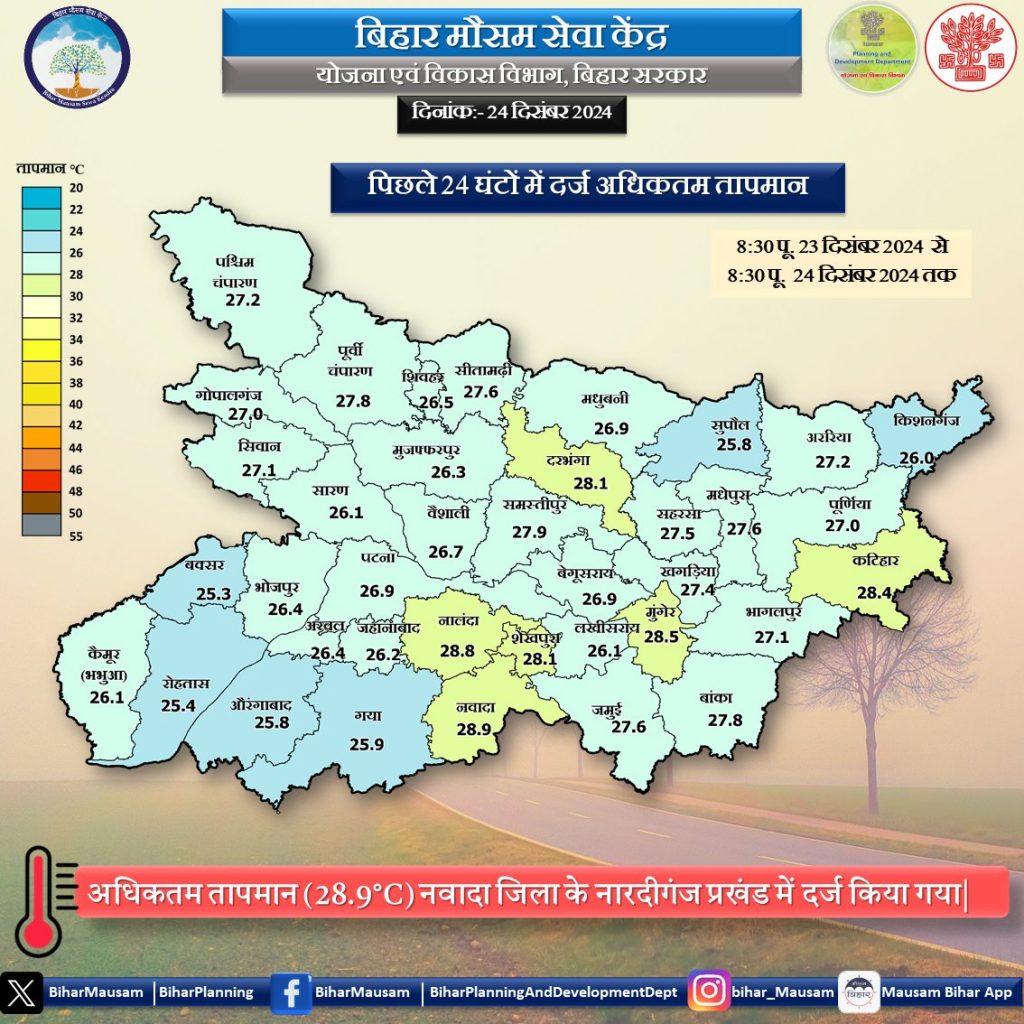 मौसम सेवा केंद्र से जारी रिपोर्ट