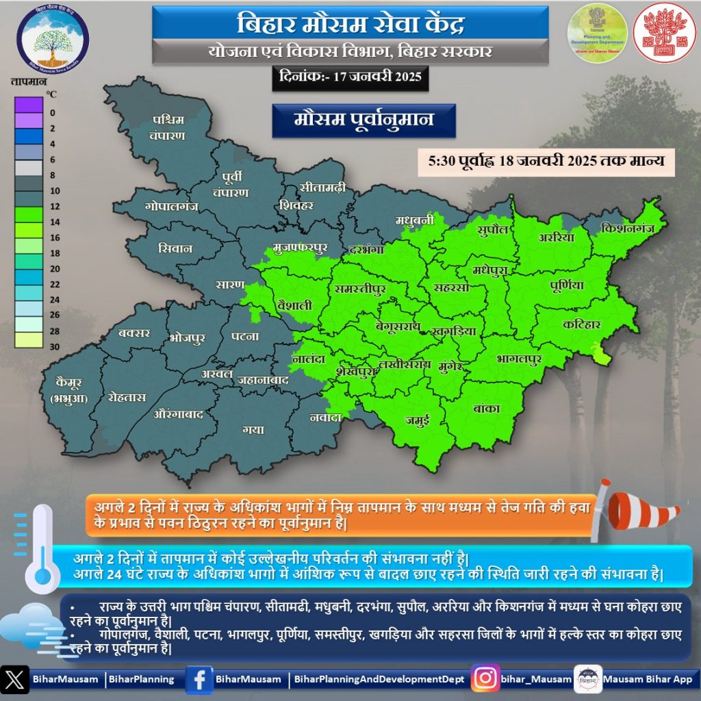 मौसम विभाग सेवा केंद्र