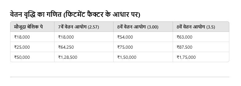 8Th Pay Commission 1 2