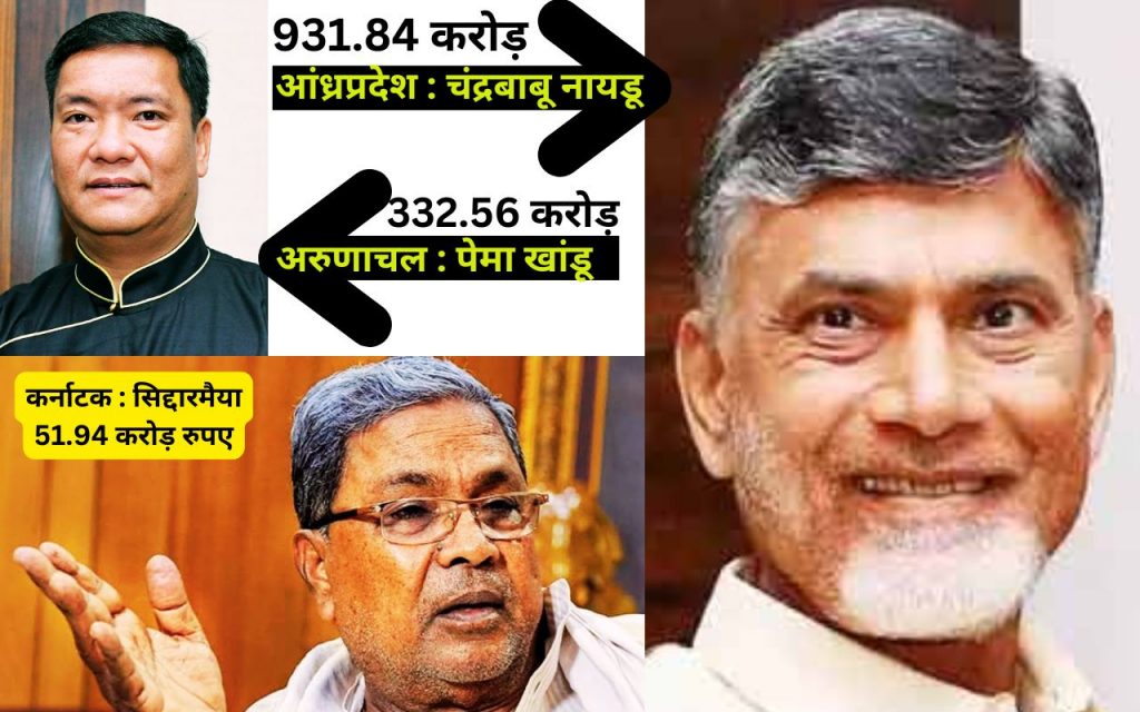 Richest Chief Ministers of India