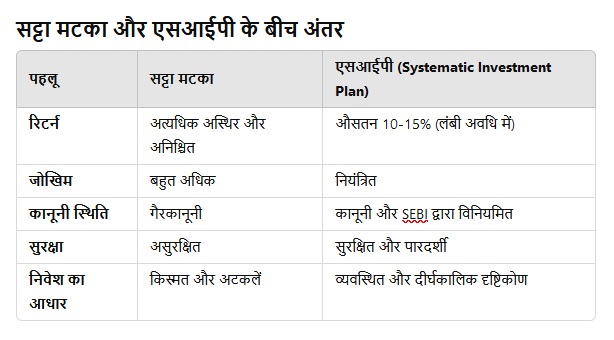 Sip Vs Satta Matka