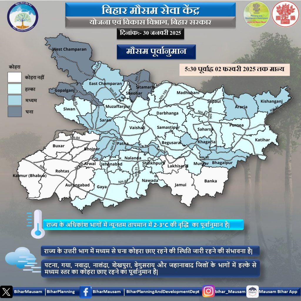 bihar weather news report today