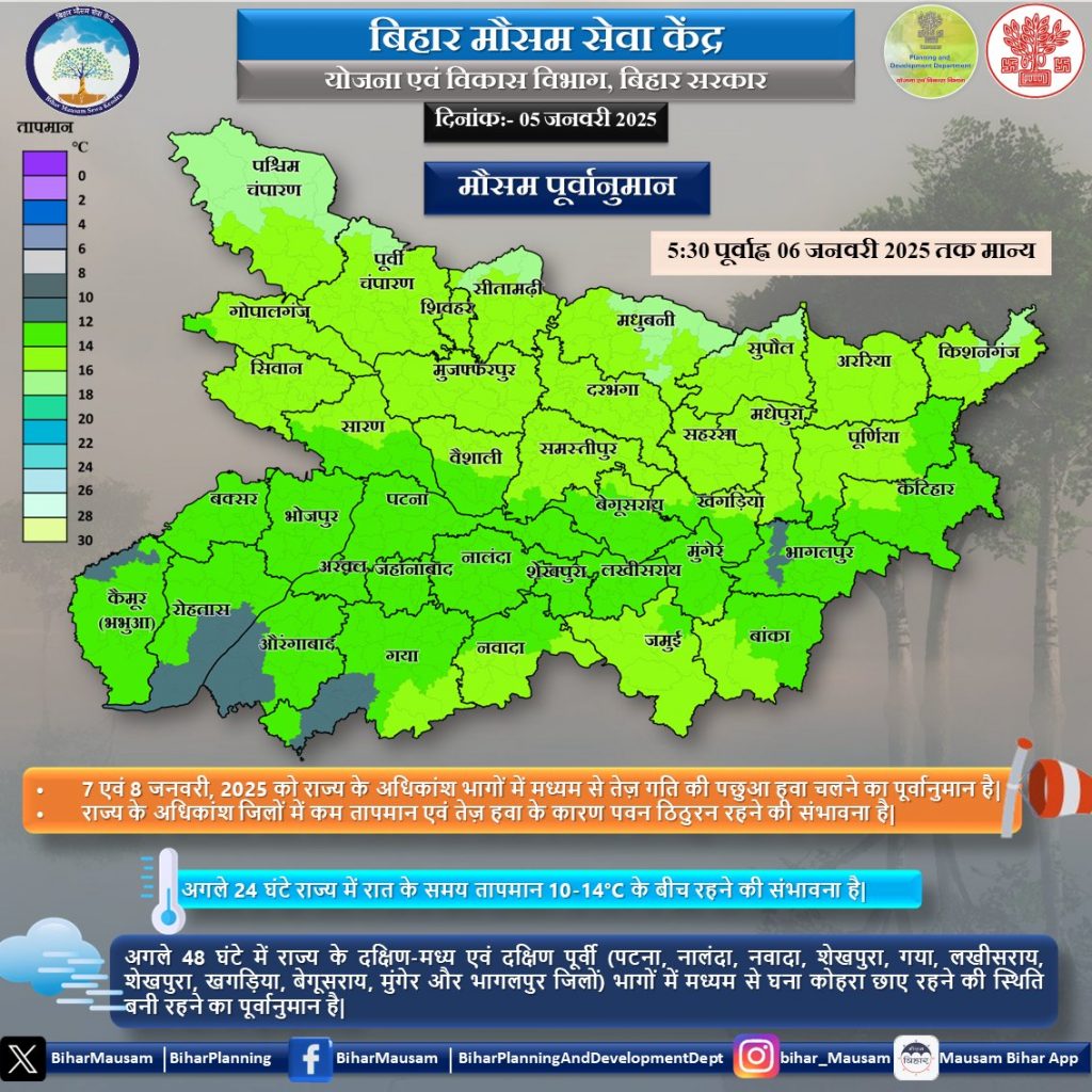 bihar weather report