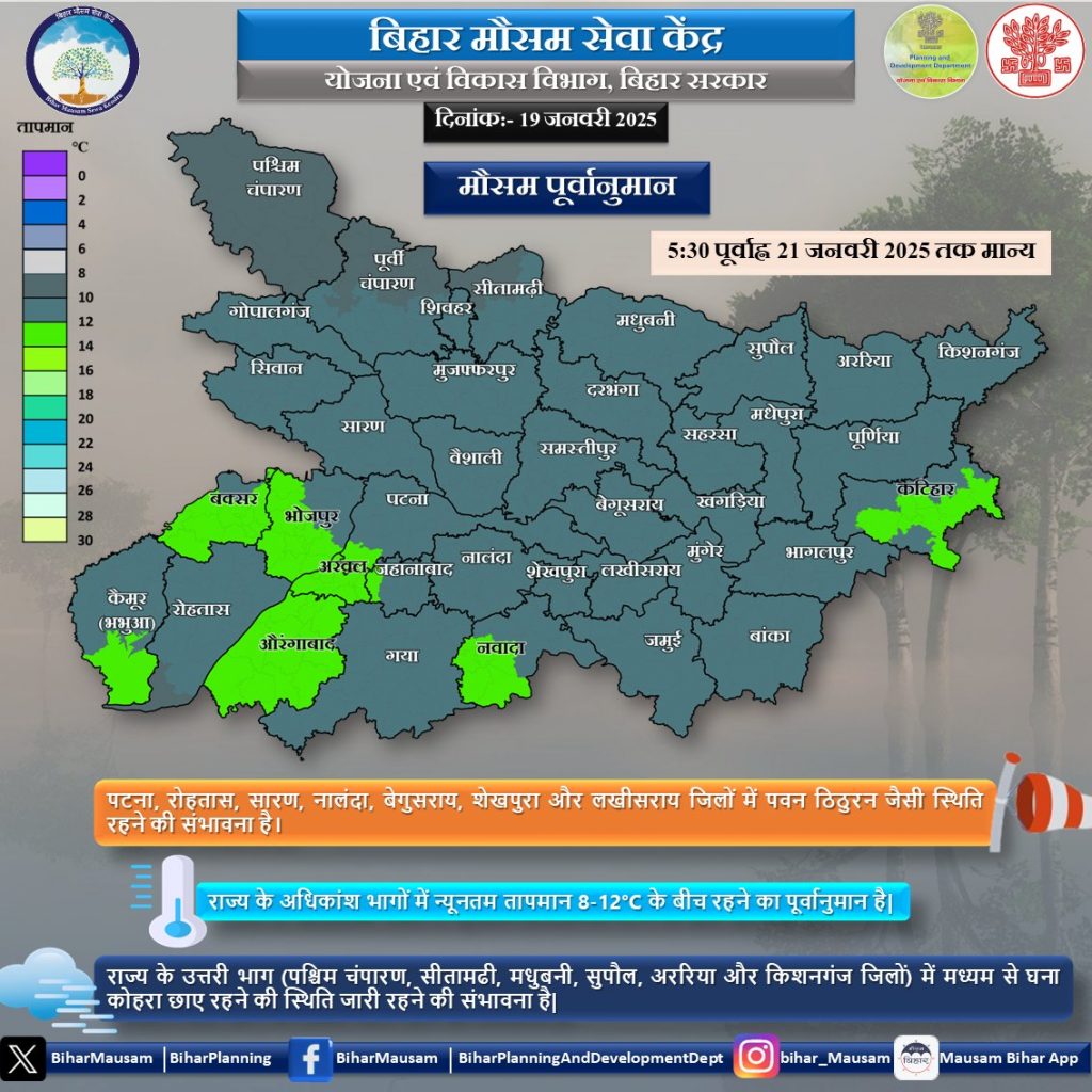 bihar weather report News in hindi