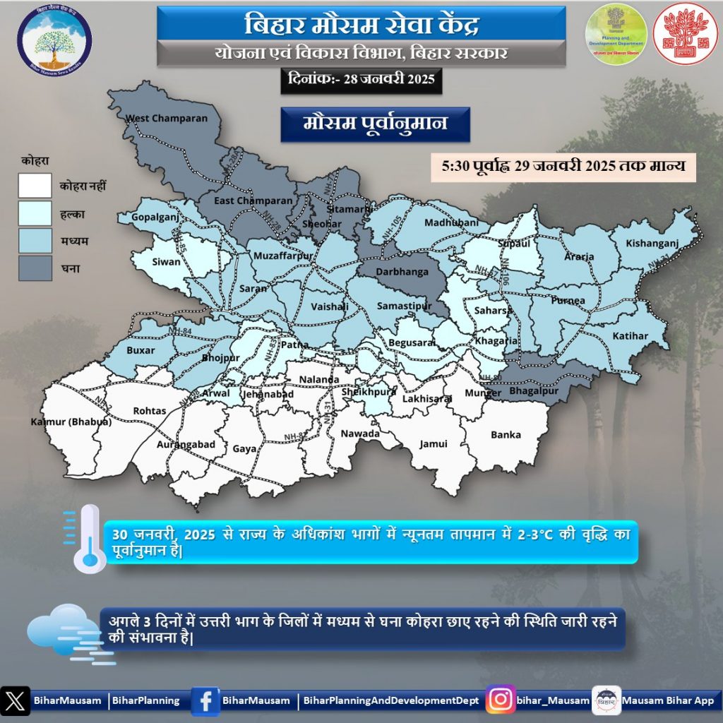 bihar weather report update news today