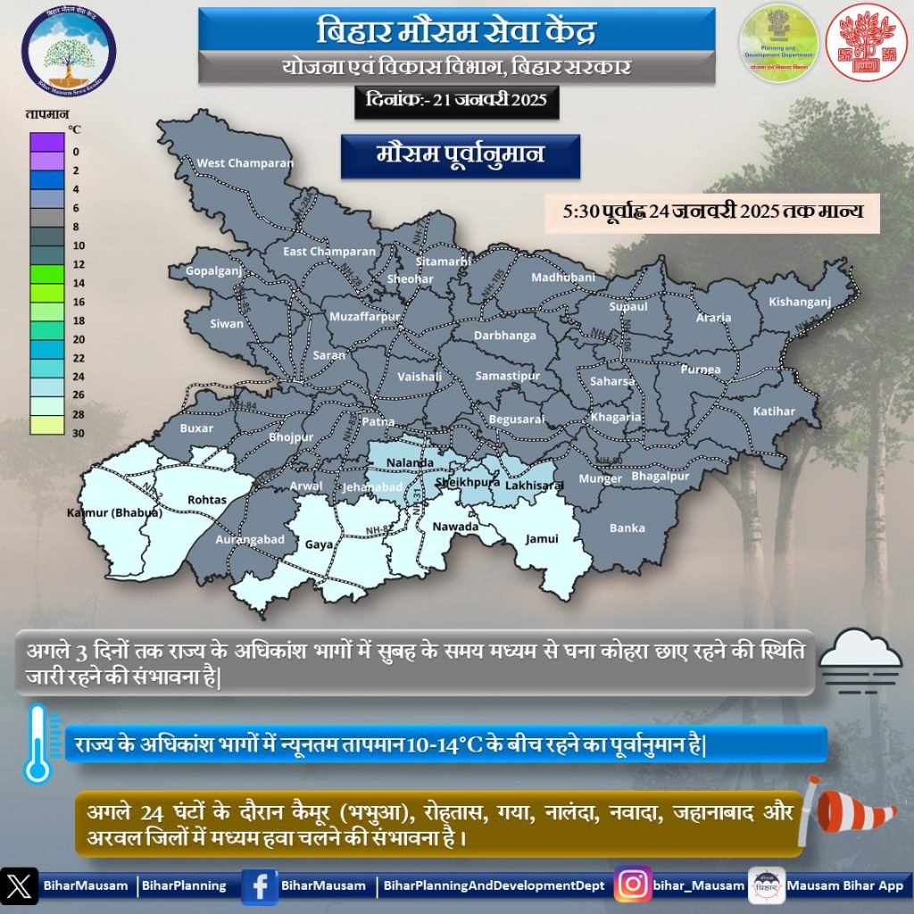 बिहार मौसम केंद्र का रिपोर्ट 1