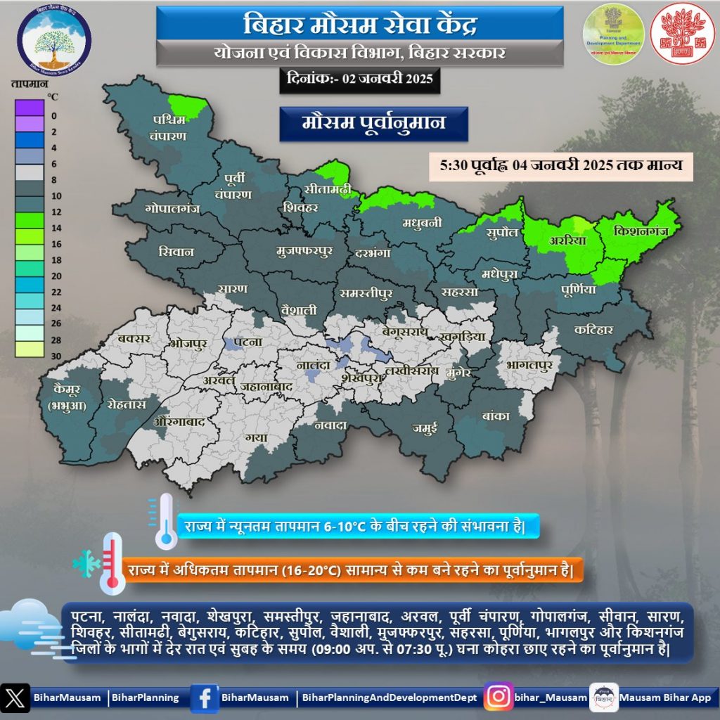 बिहार मौसम सेवा केंद्र रिपोर्ट 1