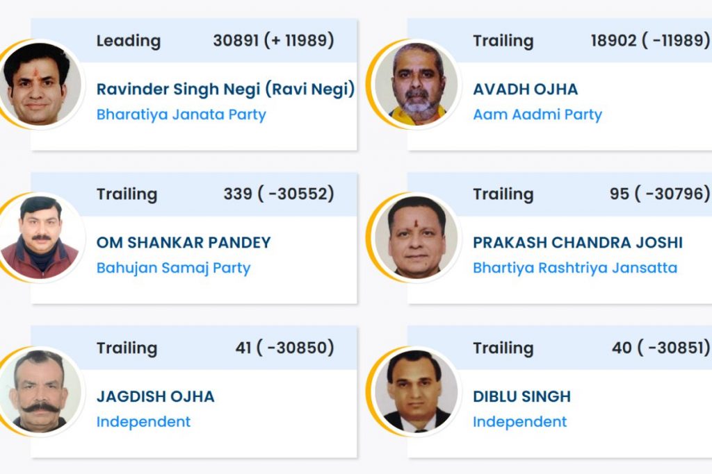 Avadh Ojha Struggle Patparganj Seat