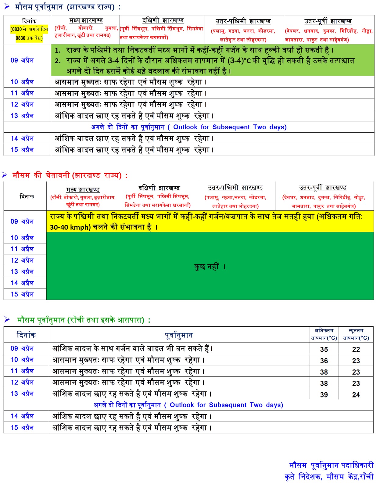 Weather Forecast: दिल्ली में छाएंगे बादल, झारखंड में बारिश, जानें अन्य राज्यों का हाल