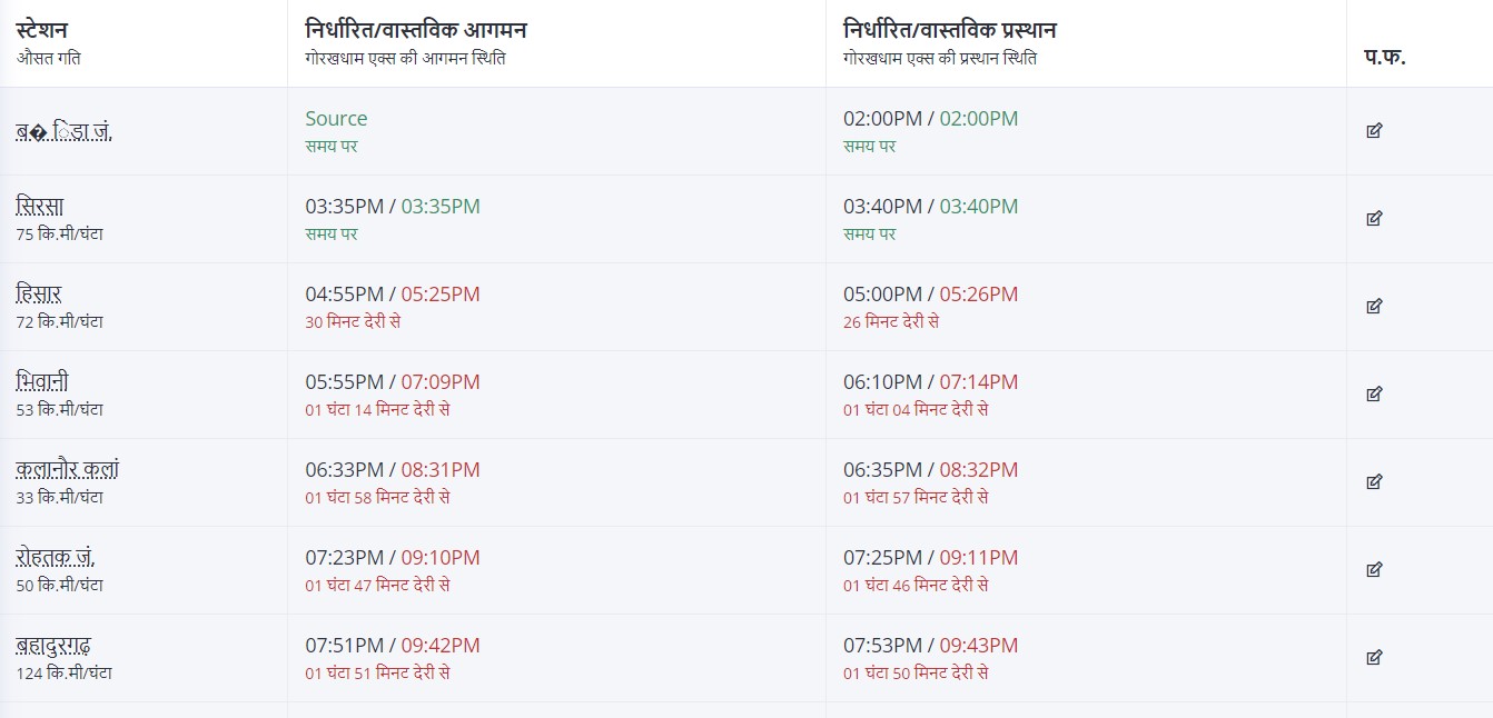 UP Train Live Status: समय से चल रही बरौनी एक्सप्रेस ट्रेन,  गोरखधाम एक्स चल रही लेट, जानें ताजा अपडेट