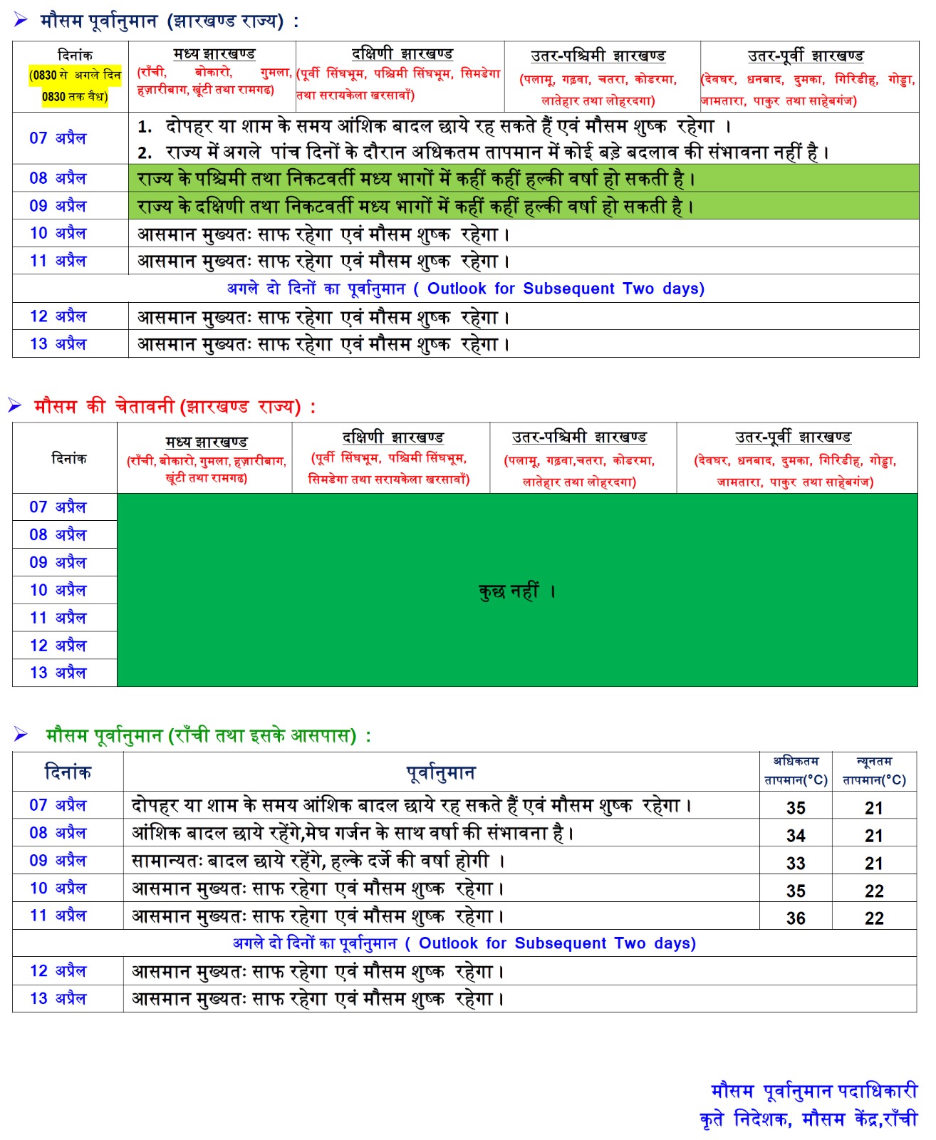 Weather Forecast: इन राज्यों में होगी बारिश, जानें झारखंड-UP सहित अन्य राज्यों के मौसम का हाल