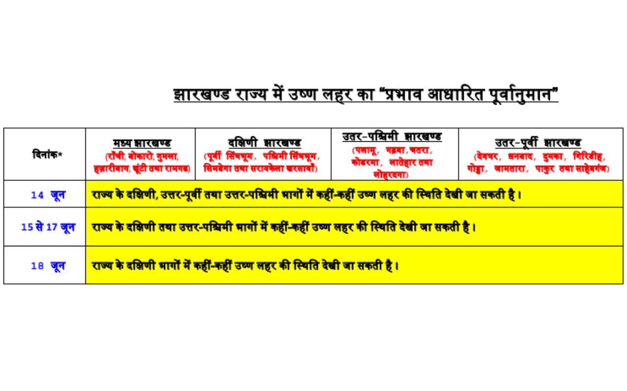 Jharkhand Weather Forecast: इन जिलों में तेज हवा के साथ बारिश के आसार, वज्रपात की आशंका