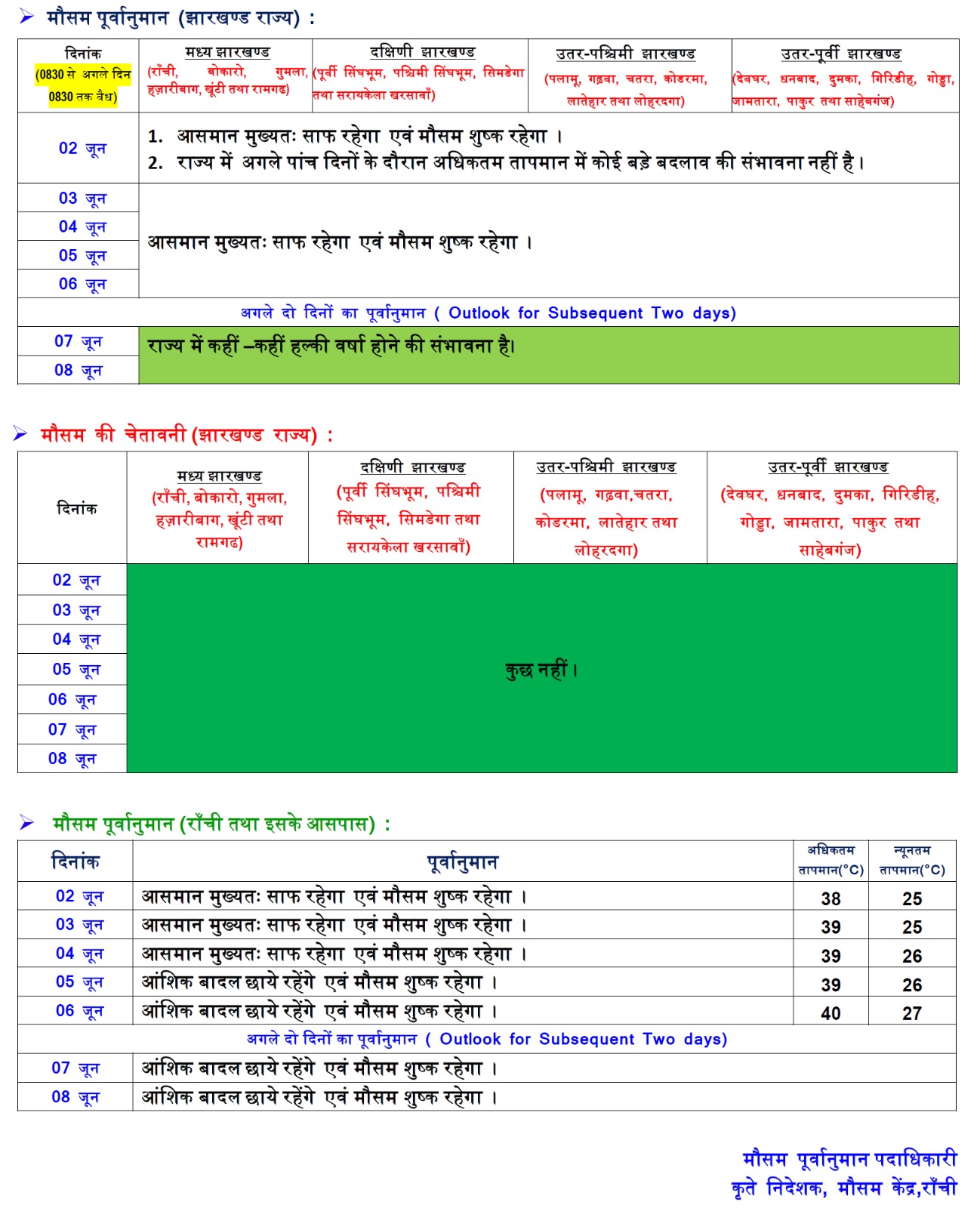 Weather Forecast: दिल्ली-यूपी में भीषण गर्मी, झारखंड में जल्द होगी बारिश, जानें अन्य राज्यों का मौसम