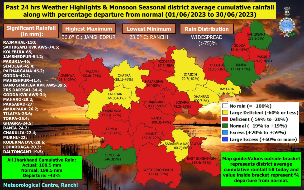 Jharkhand Weather Update: झारखंड के कई स्थानों पर गर्जन के साथ होगी बारिश