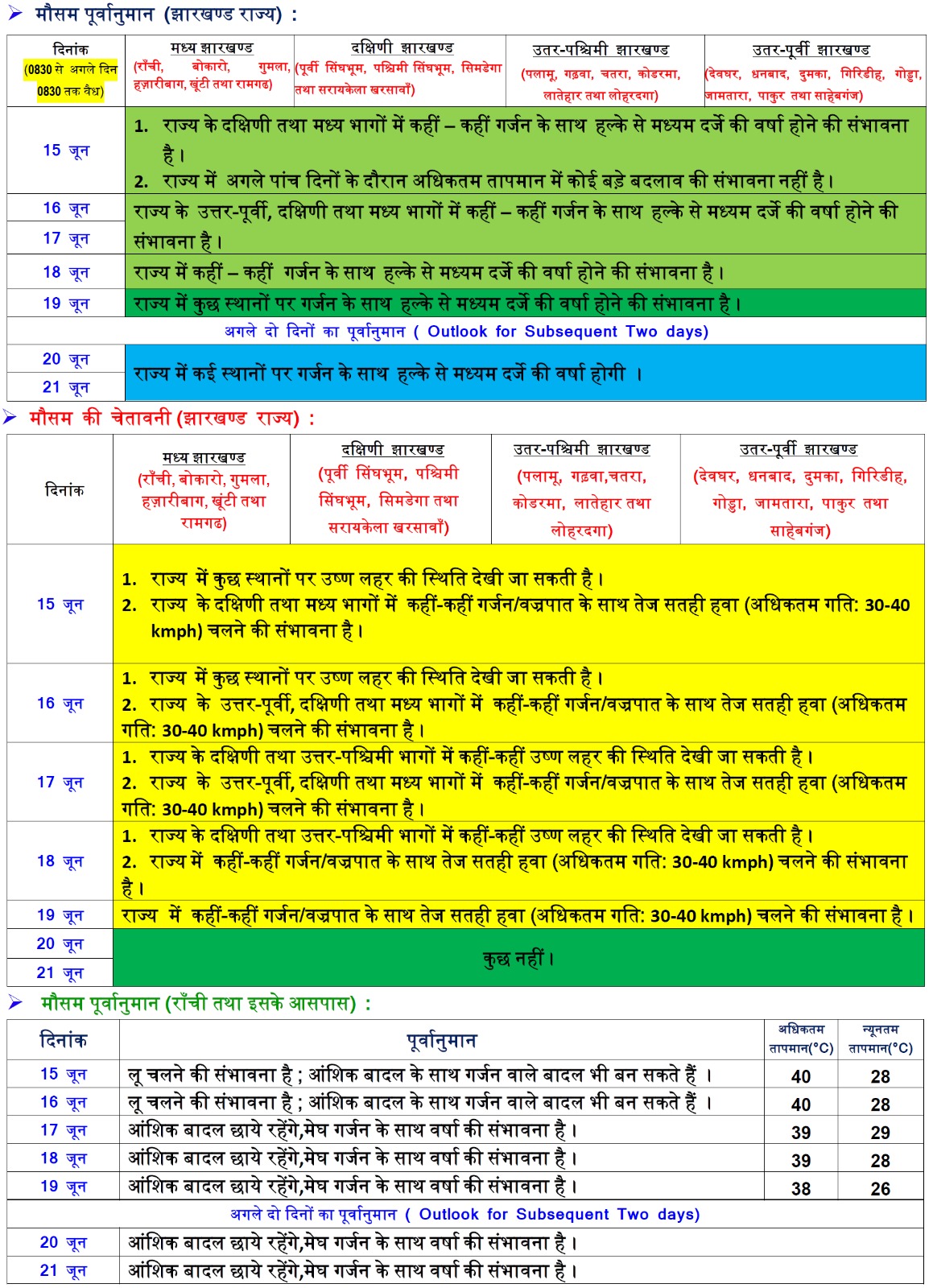 Weather Forecast: ‘बिपरजॉय’ चक्रवात ने मचाया तांडव, जानें मौसम का हाल