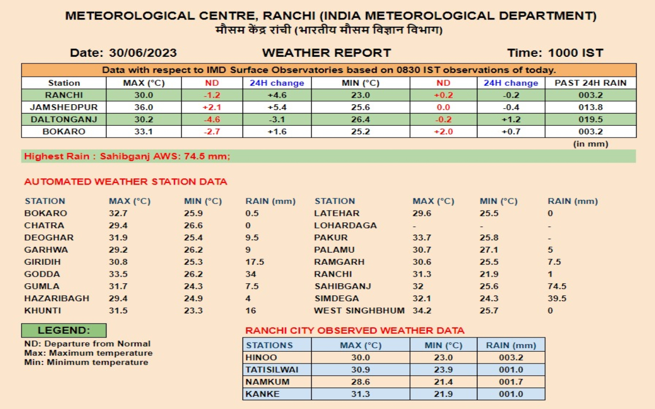 Jharkhand Weather Update: झारखंड के कई स्थानों पर गर्जन के साथ होगी बारिश