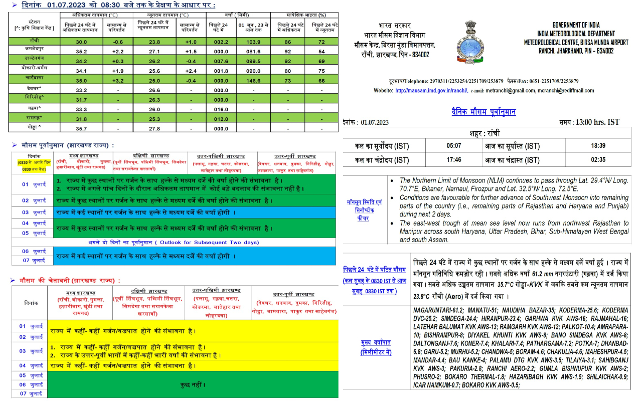 Jharkhand Weather: झारखंड के कई जिलों में आज बारिश की संभावना, मौसम विभाग ने किया अलर्ट जारी