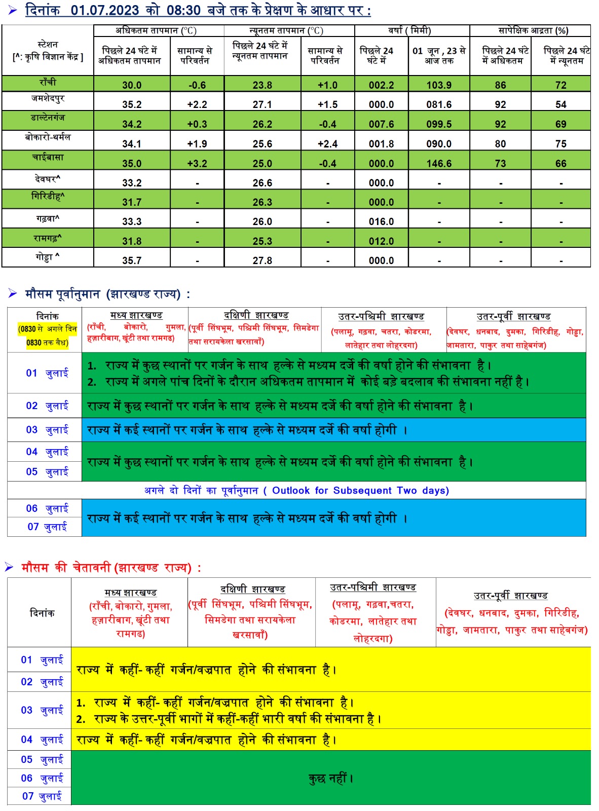 Weather Forecast: दिल्ली में बारिश के आसार, जानें झारखंड-Up सहित अन्य राज्यों का मौसम