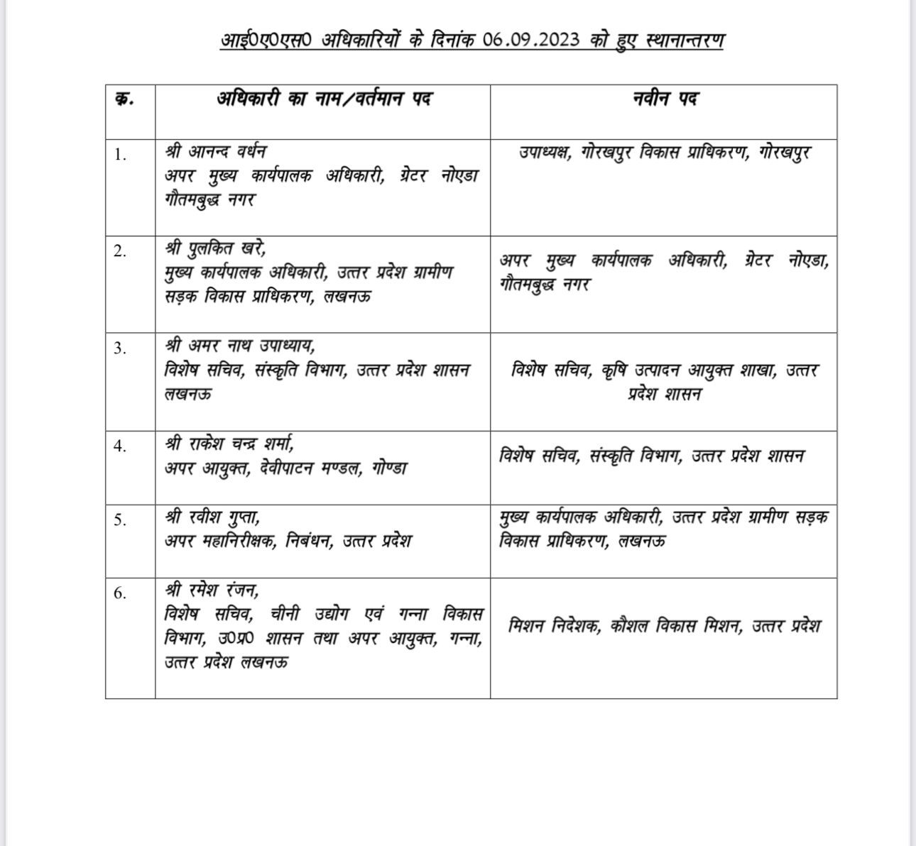 UP Breaking News Live:  6 आईएएस का तबादला, रमेश रंजन बने कौशल विकास मिशन के निदेशक