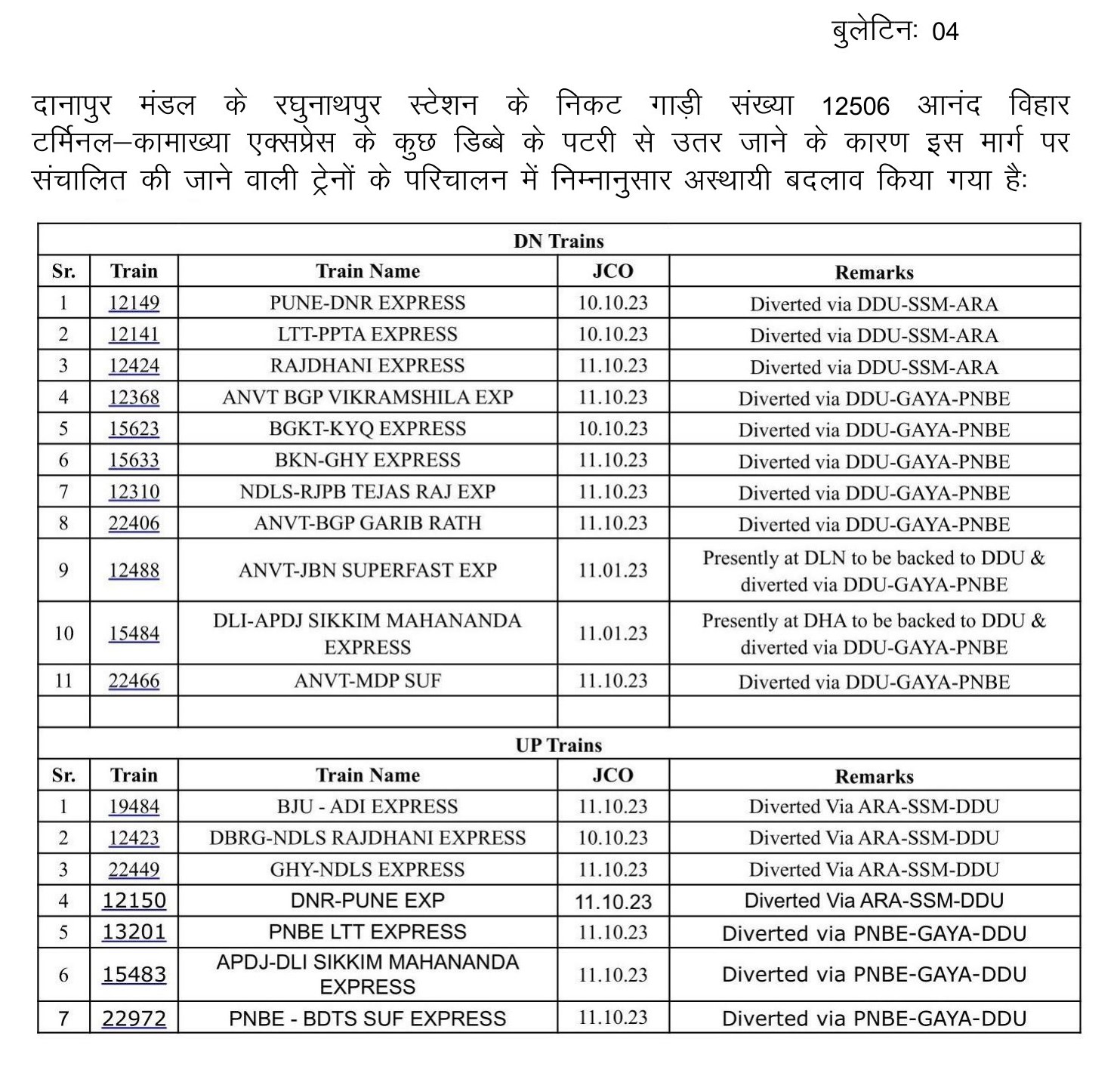 Bihar Breaking Live: बक्सर के रघुनाथपुर में नार्थ ईस्ट एक्स पलटी, छह की मौत, हेल्पलाइन नंबर जारी