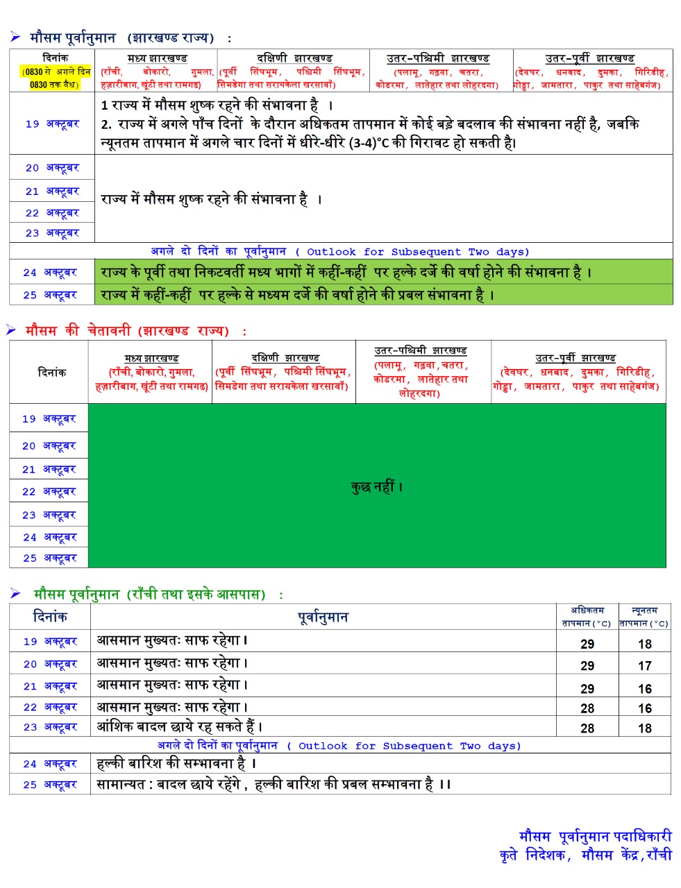 Weather Forecast: बंगाल की खाड़ी के ऊपर बने गहरे दबाव के सोमवार शाम तक चक्रवात में बदलने की आशंका