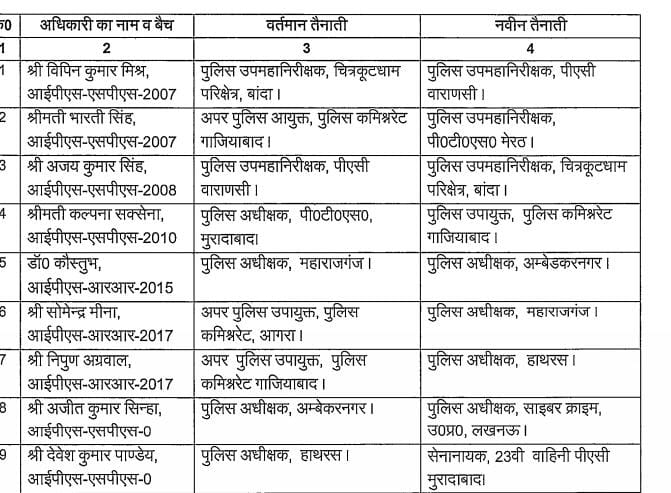 UP Breaking News Live: अलीगढ़ में हॉर्न बजाने से रोकने पर दुकानदार की गोली मारकर हत्या करने वाला गिरफ्तार