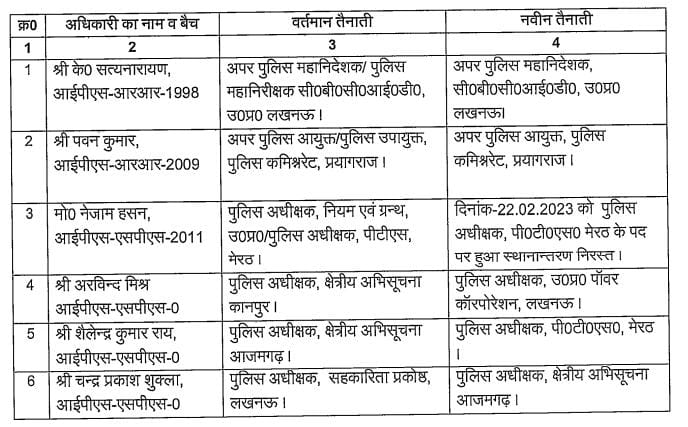 UP Breaking News Live: अलीगढ़ में हॉर्न बजाने से रोकने पर दुकानदार की गोली मारकर हत्या करने वाला गिरफ्तार