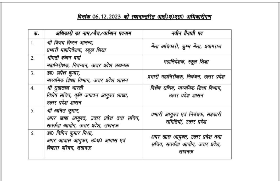 UP Breaking News Live: अलीगढ़ में हॉर्न बजाने से रोकने पर दुकानदार की गोली मारकर हत्या करने वाला गिरफ्तार