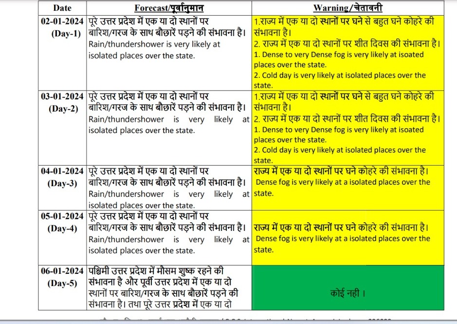 Up Breaking News: कानपुर देहात के पास स्लीपर कोच पलटी, कई घायल